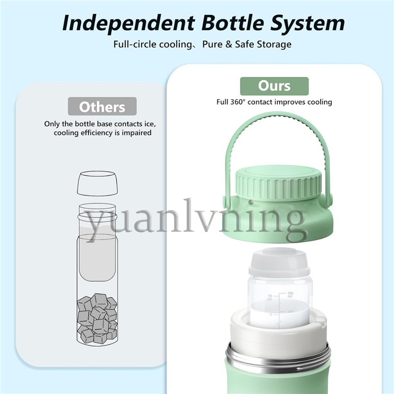 Portable Breast Milk Cooler Bo - Baby Food Essentials review and price