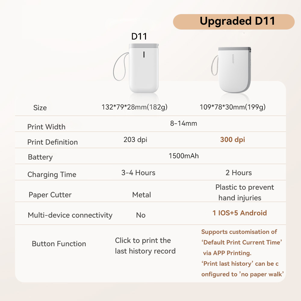 Niimbot Upgraded D11 Mini Ther - Baby Food Label review and price