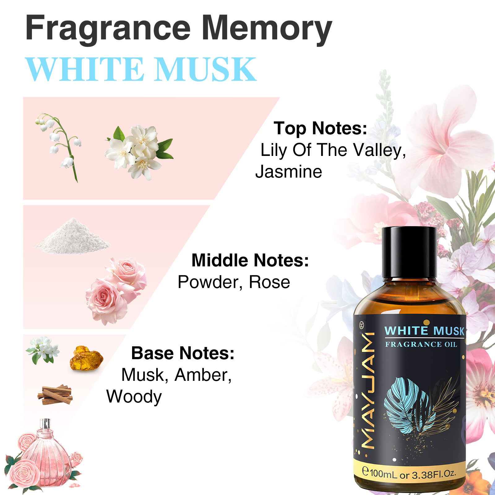 MAYJAM 100ml Fragrance Oils wi - Baby Food Oil review and price